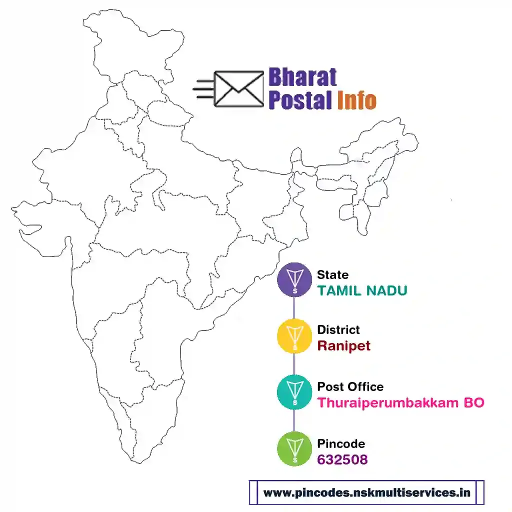 tamil nadu-ranipet-thuraiperumbakkam bo-632508